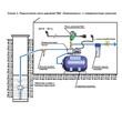 Реле давления стрелочное РДС-30 1/2'' (до 1,5 кВт) Extra Акваконтроль