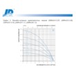 Скважинный насос Ø 3 дюйма Jiadi 3SRm119-0.55 (550Вт, 2,8м3/ч, 52м. кабель 40м.)