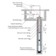 Скважинный насос Ø 3 дюйма Jiadi 3SRm119-0.55 (550Вт, 2,8м3/ч, 52м. кабель 40м.)