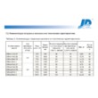 Скважинный насос Ø 3 дюйма Jiadi 3SRm126-0.75 (750Вт, 2,8м3/ч, 83м. кабель 40м.)